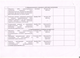 План мероприятий по улучшению качества оказания услуг в 2018 году: