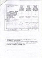 Государственное задание на 2023 год.