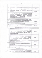 Тарифы на социальные услуги на 2023 год.