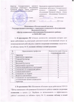 Изменения в Коллективный договор от 17.04.2023 года