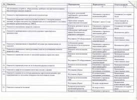 Оценка профессиональных рисков.