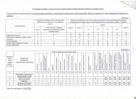 Специальная оценка условий труда.
