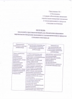 Об утверждении Положения о порядке обеспечения инвалидов переносными пандусами(складным и телескопическим) и пандусом откидным монтажным.