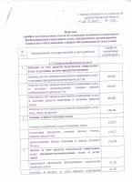 Тарифы на социальные услуги на 2022 год.