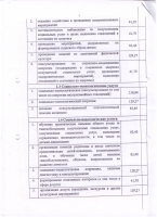 Тарифы на социальные услуги на 2022 год.